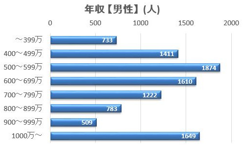 年収データ